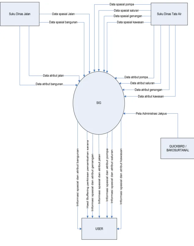 Gambar 3.2 Diagram Konteks Sistem yang diusulkan 