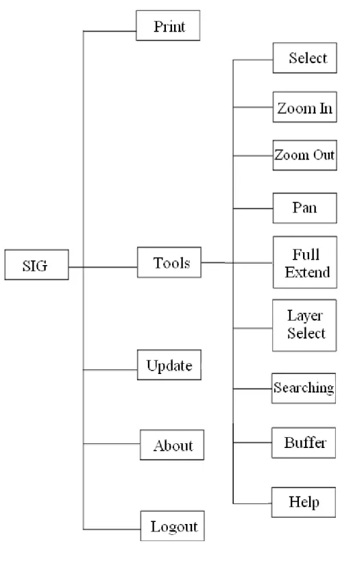 Gambar 3.5 Diagram Hierarki Main Menu 