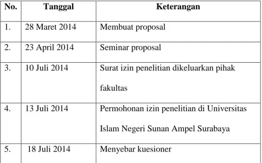 Tabel 4.1  Jadwal Penelitian 