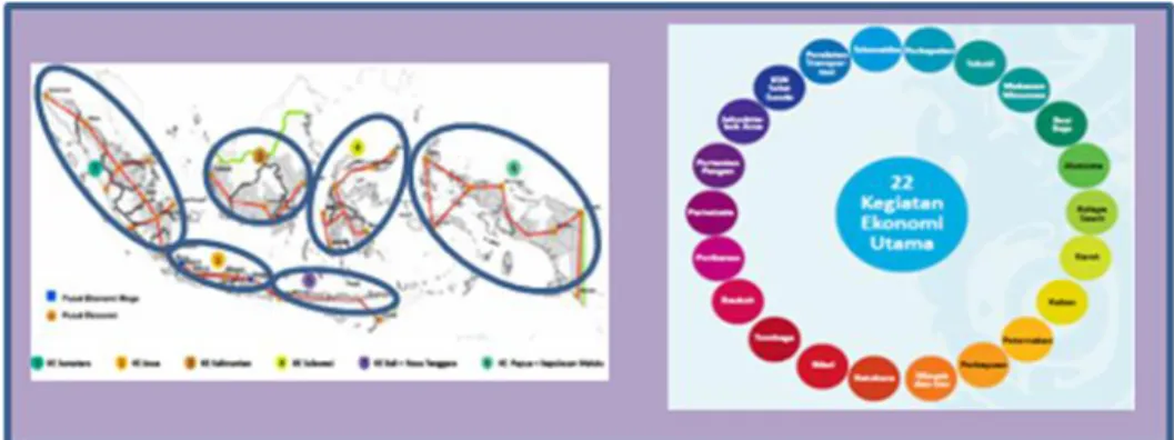 Gambar 3    Master Plan Percepatan dan Perluasan Ekonomi Indonesia (MP3EI) 2011-2025 