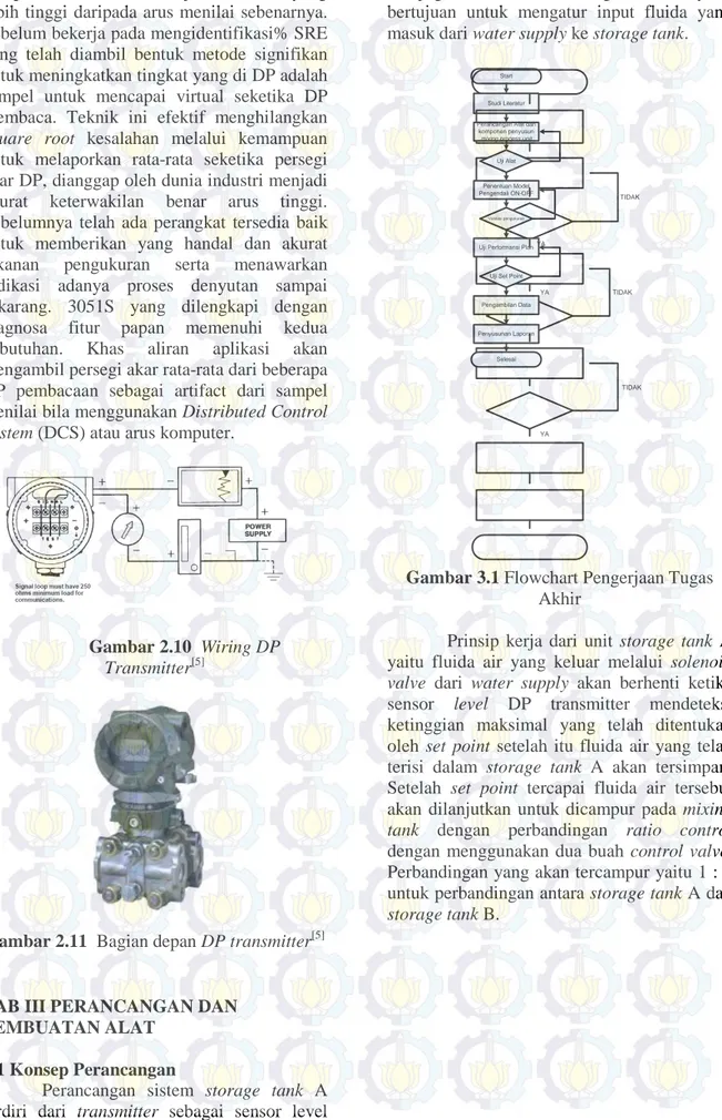 Gambar 2.11  Bagian depan DP transmitter [5]