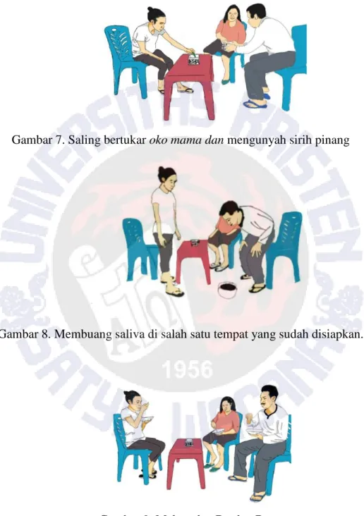 Gambar 7. Saling bertukar oko mama dan mengunyah sirih pinang 