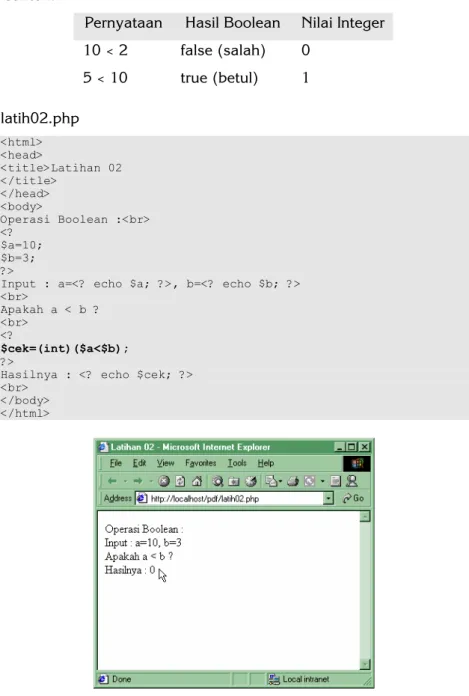 Gambar 2.2 Operasi boolean yang menghasilkan nilai true atau false 