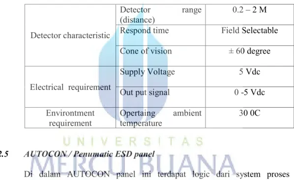Tabel 2.2 Data Sheet Flame Detektor 