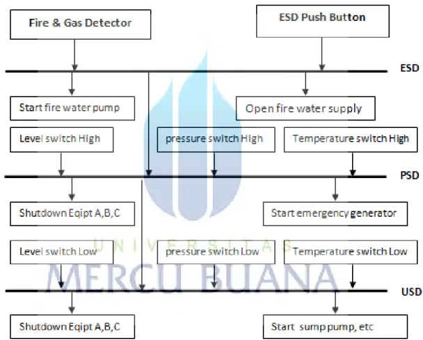 Gambar 2.1 Sebab akibat shutdown sistem[7] 
