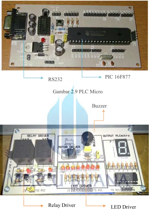 Gambar 2.9 PLC Micro 