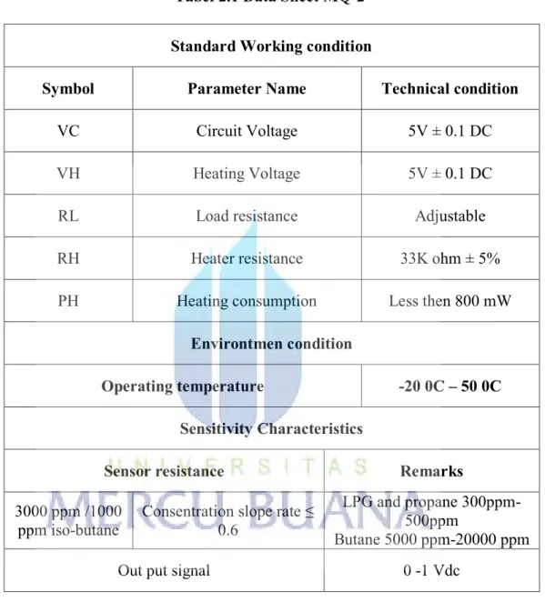 Tabel 2.1 Data Sheet MQ-2 