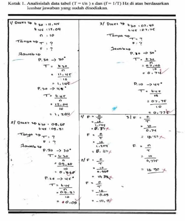 Gambar 5. Analisis data tabel