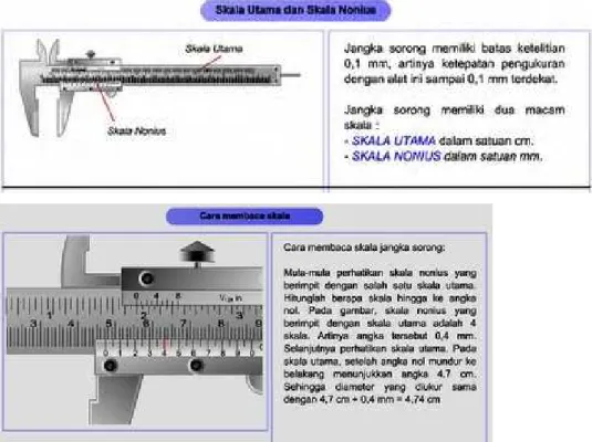 Gambar  1.5  Jangka  Sorong  a)  Skala  utama  dan  skala  nonius.  b)  Cara  membaca skala (Sumber: http://www.e-dukasi.net) 