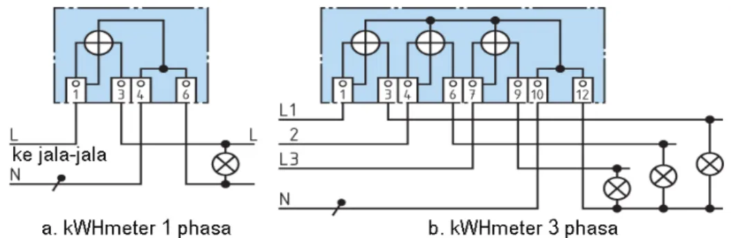 Gambar 8.21: Pengawatan   kWH meter satu phasa dan tiga phasa  