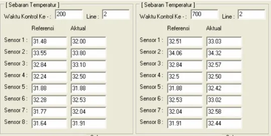 Gambar 5.10 Sebaran temperatur yang terjadi 