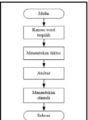 Gambar 1. Metode Penelitian 