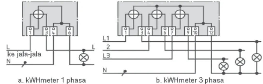 Gambar 8.21 Pengawatan kWH-meter satu phasa dan tiga phasa