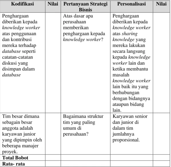 Gambar 3.8. Identifikasi Gap Analysis 