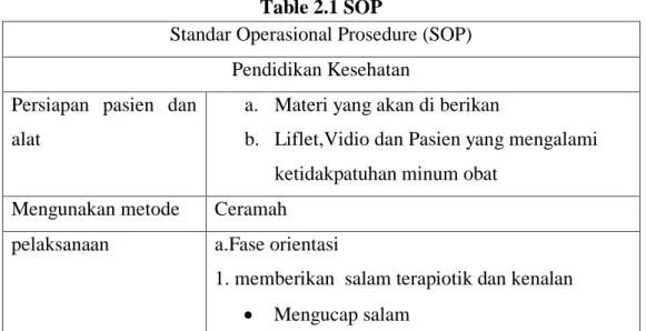 Table 2.1 SOP 