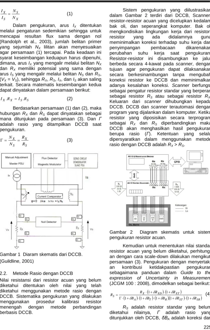 Gambar 1  Diaram skematis dari DCCB. 