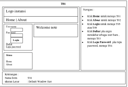 Tabel 3.13 Struktur tabel Welcome