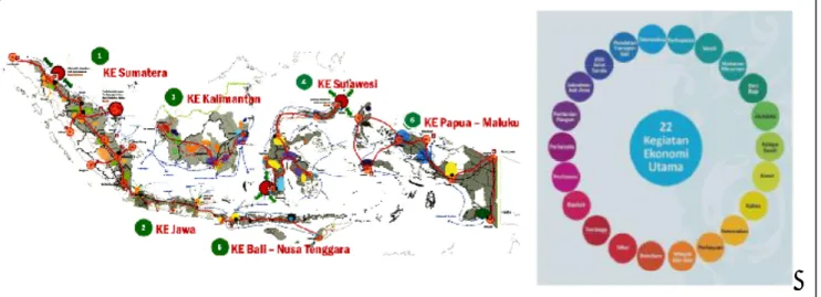 Gambar 3    Master Plan Percepatan dan Perluasan Ekonomi Indonesia (MP3EI)  2011-2025 