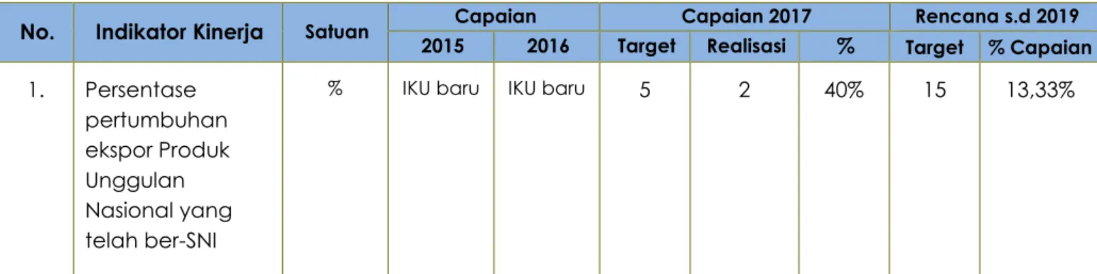 Tabel 4.2 Target, Realisasi, dan Capaian IKU 1  
