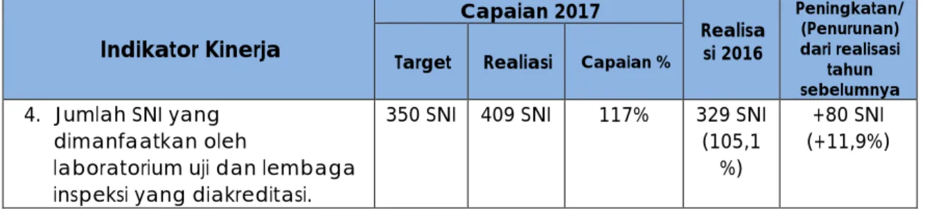 Tabel III.1b 