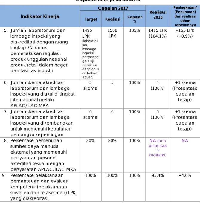 Tabel III.1c 