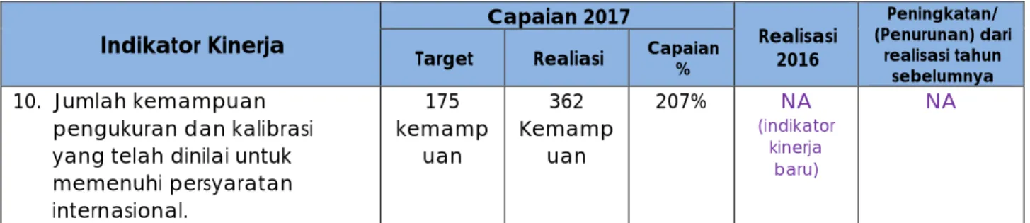 Tabel III.1g 