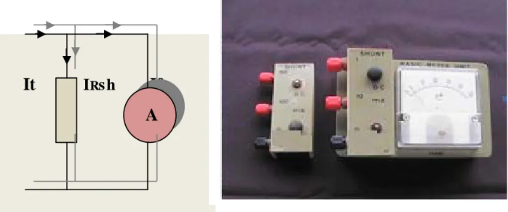 Gambar 2-2a.Ampermeter shunt       Gambar 2-2b.Ampmeter dengan basic meter unit Seperti ditunjukkan pada Gambar, 