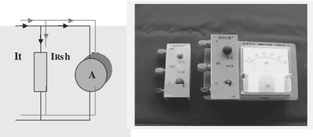 Gambar 2-2a.Ampermeter shunt       Gambar 2-2b.Ampmeter dengan                                                                                       basic meter unit  Seperti ditunjukkan pada Gambar, 