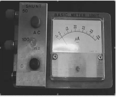 Gambar 2-7.  Contoh dasar ampermeter  