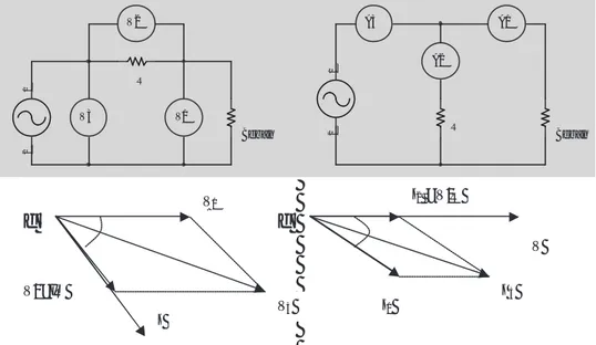 Gambar 4-2.  Pengukuran daya metoda tiga voltmeter dan tiga  ampermeter 1212V1V2V3 A1A2A3RR BebanBebanV3I V11 V2=IR f  V I2  =V/R I1I 3f  ϕϕCosIVICosVmm==2
