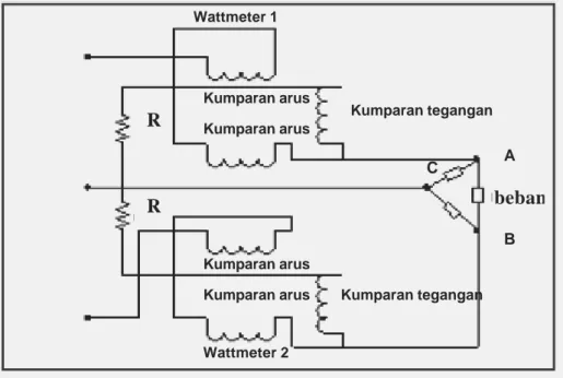 Gambar  4-4.  Metode ARON  Gambar 4-4  Konfigurasi Wattmeter 