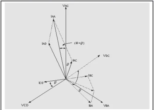 Gambar 4-5.   Diagram fasor tegangan tiga fasa V AC , V CB , V B A  dan arus  tiga fasa I AC , I CB  dan I BA 