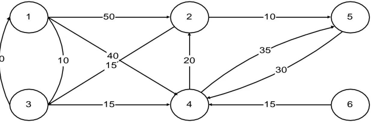 Tabel 2.1. Lintasan terpendek dari simpul 1 ke semua simpul 