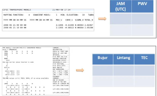 Gambar 3.8 Proses screening data hasil 