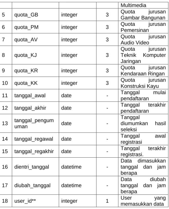 Gambar Bangunan 