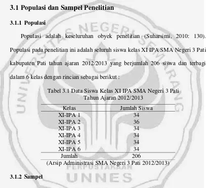 Tabel 3.1 Data Siswa Kelas XI IPA SMA Negeri 3 Pati  