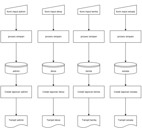 Gambar 4.1 Flowchart sistem 