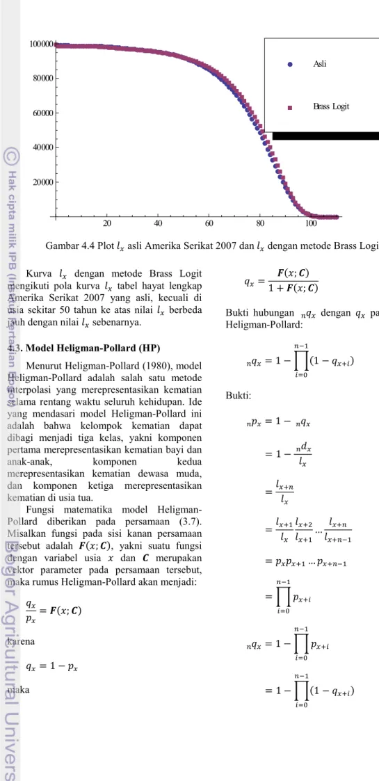 Gambar 4.4 Plot 