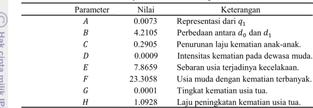Gambar 4.5 Plot 