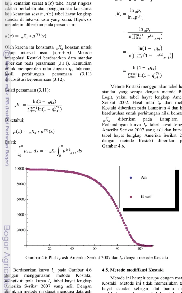 Gambar 4.6 Plot 