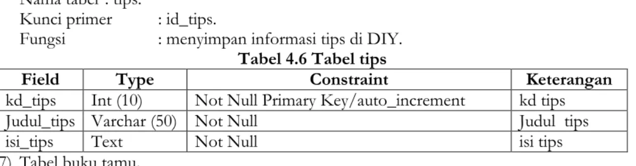 Tabel berita adalah tabel  yang digunakan untuk menyimpan data informasi berita di DIY