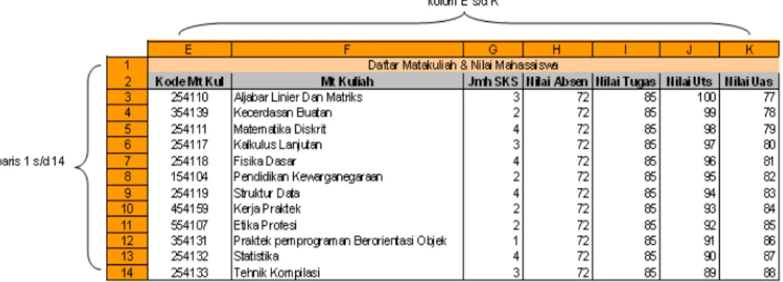 Gambar 9 File Data Excel Nilai Mahasiswa