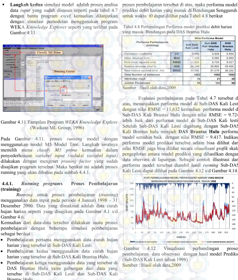 Gambar 4.11 Tampilan Program WEKA Knowledge Explore  (Waikato ML Group, 1996)   