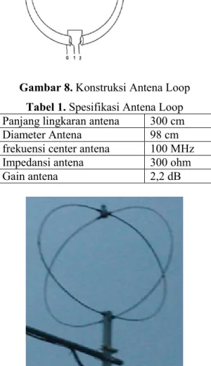 Gambar 8. Konstruksi Antena Loop  Tabel 1. Spesifikasi Antena Loop  Panjang lingkaran antena 300 cm