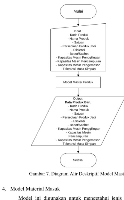 Diagram alir deskriptif model master produk dapat dilihat pada  Gambar 7 dibawah ini. 