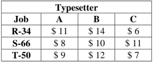 Tabel 2.2.  Penugasan First Printing  Typesetter 