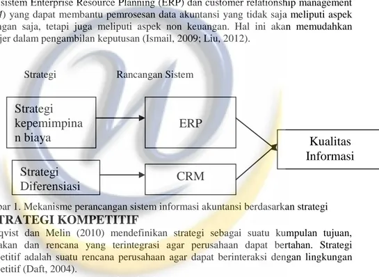 Gambar 1. Mekanisme perancangan sistem informasi akuntansi berdasarkan strategi 