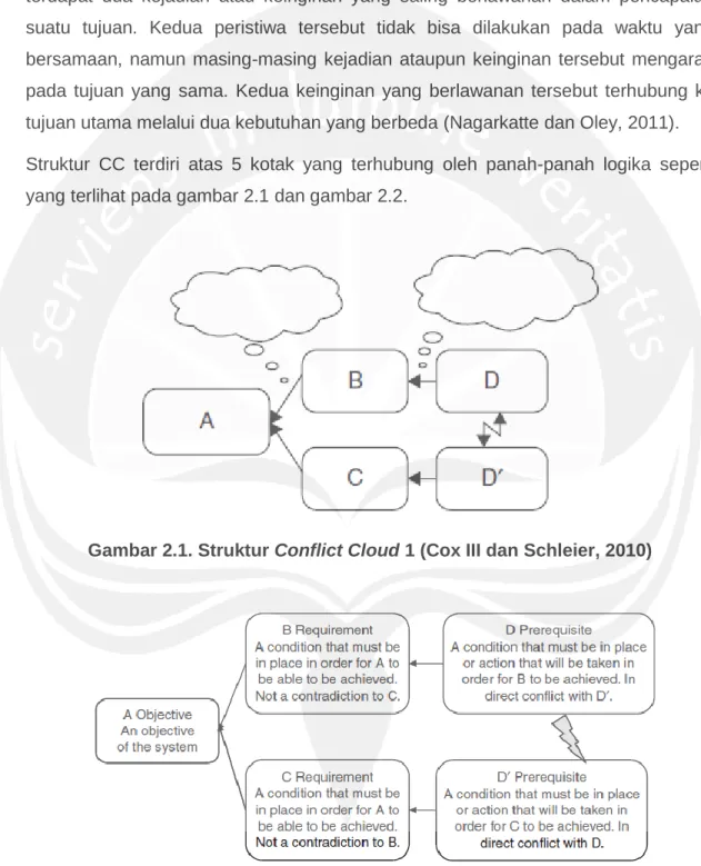 Gambar 2.2. Struktur Conflict Cloud 2 (Cox III dan Schleier, 2010) 