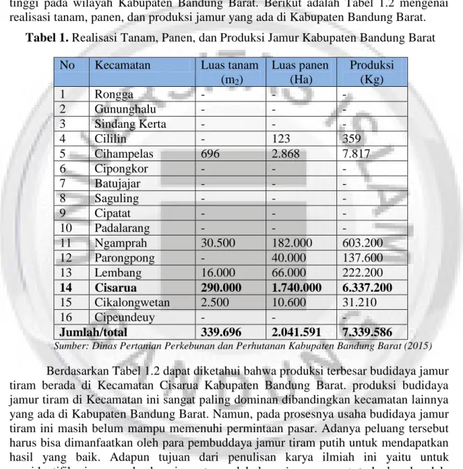Tabel 1. Realisasi Tanam, Panen, dan Produksi Jamur Kabupaten Bandung Barat  No   Kecamatan  Luas tanam 