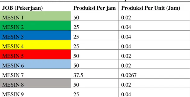 Tabel 3.2 Tabel Data Pesanan Produk Sandal pada CV AWMK  BULAN  JOB atau Konsumen 